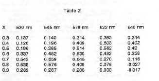 table 2