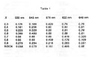 Table 1